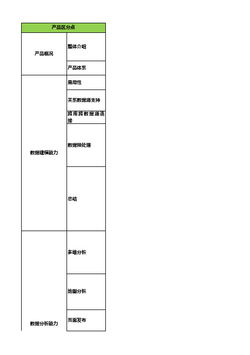 永洪BI和Smartbi的对比分析_20161024