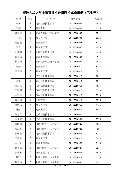 靖边2014事业单位成绩公示册 - 副本 - 副本