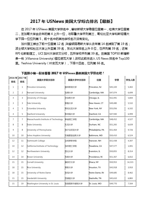 2017年USNews美国大学综合排名【最新】