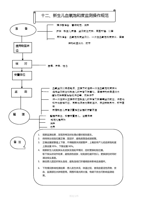 新生儿血氧饱和度监测