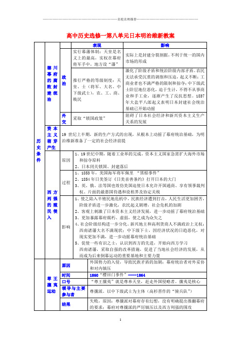 高中历史选修一第八单元日本明治维新名师公开课优质教案