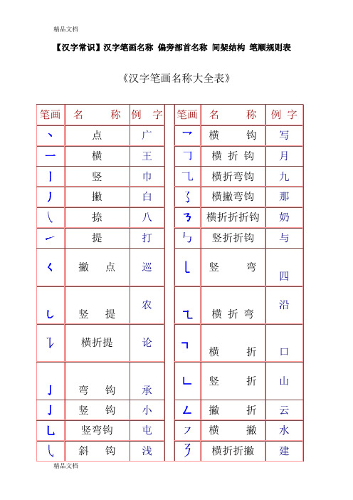 一年级汉字笔画和部首名称大全表(完整版)(汇编)