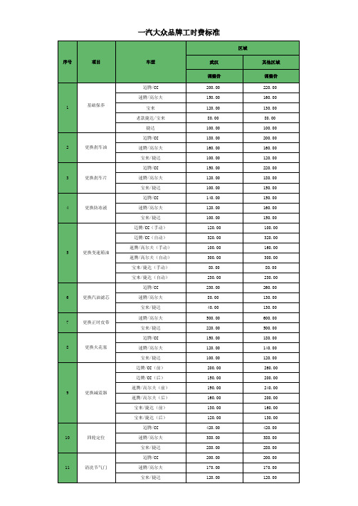 一汽大众-品牌常用保养维修项目工时标准