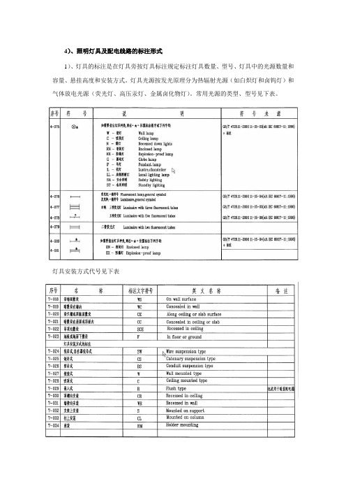 电气安装与维修项目—照明及配电线路标注形式