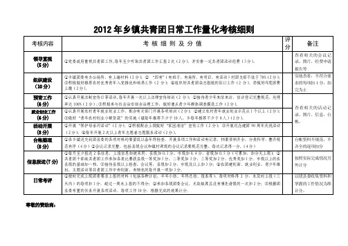 2016年乡镇共青团日常工作量化考核细则【精选资料】