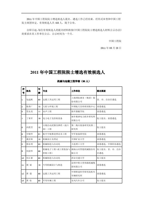 2011年中国工程院院士增选有效候选人