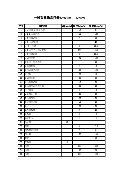 一般有毒物品和高毒物品目录