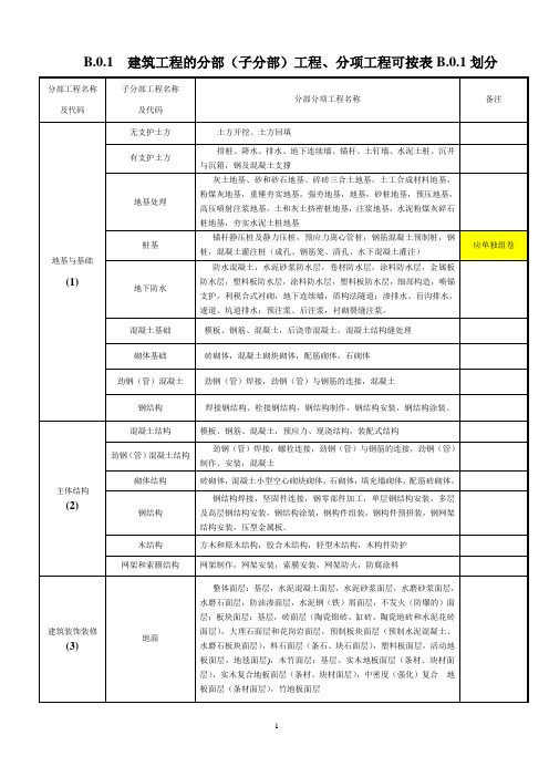 建筑工程分部(子分部)工程、分项工程划分2016.5