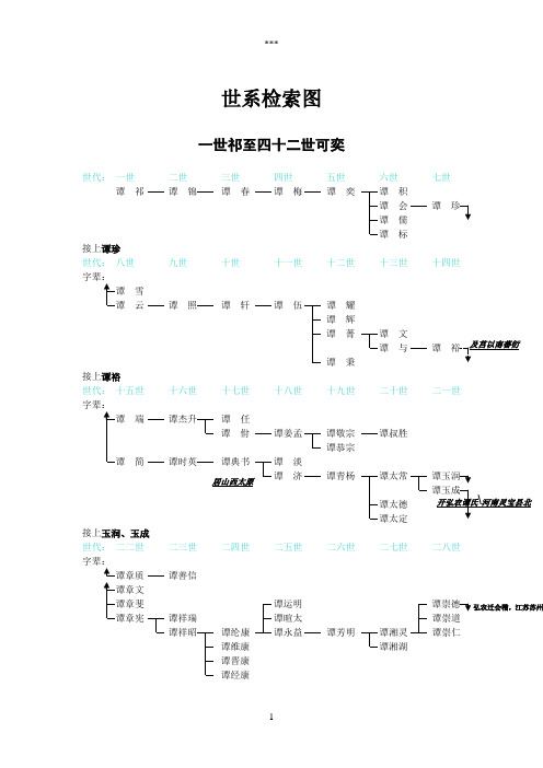 湘潭榜塘桥吾房世系检索图