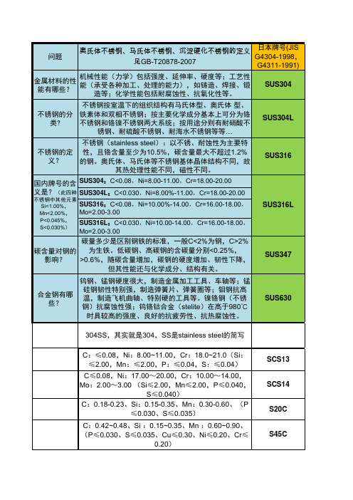 常见金属材料及非金属材料简介