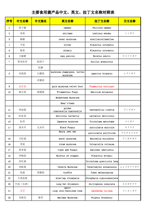 食用菌名称对照表