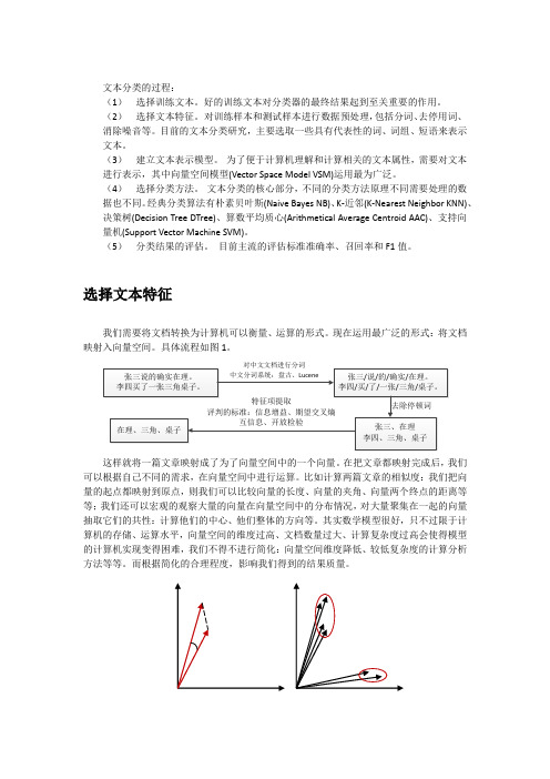 文本分类的常见方法