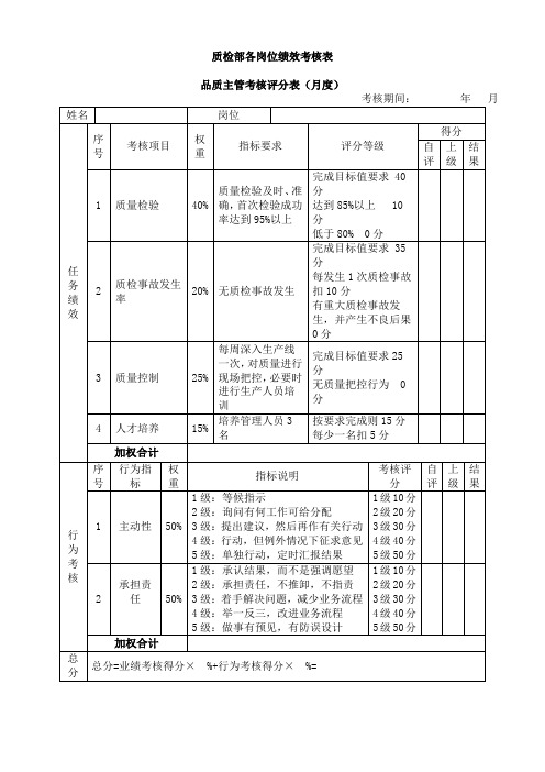 2019年质检部绩效考核表模板完整版