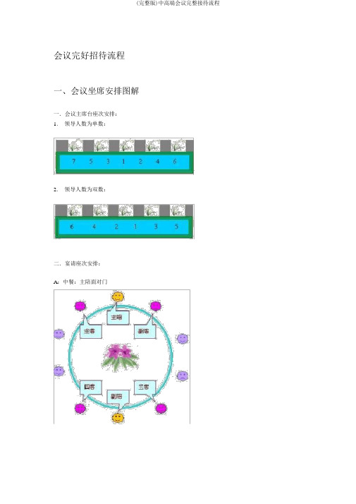 (完整版)中高端会议完整接待流程