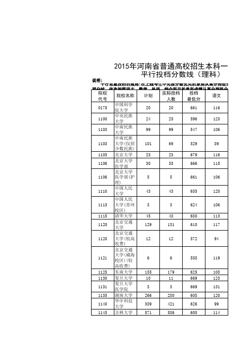 2015河南高考一本投档线