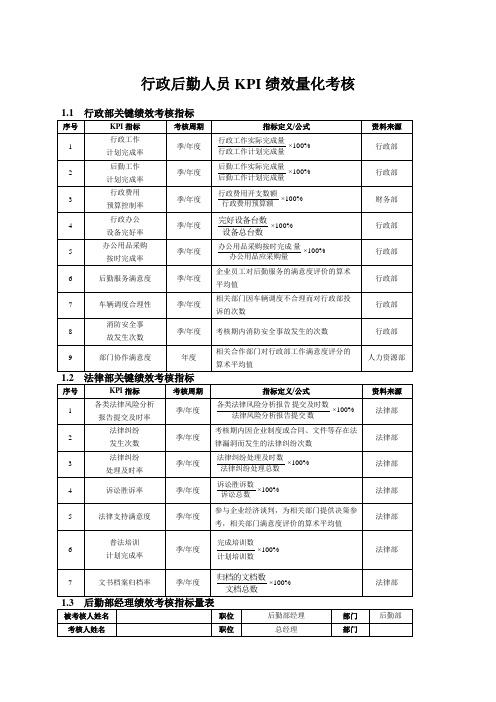 行政后勤人员KPI绩效量化考核