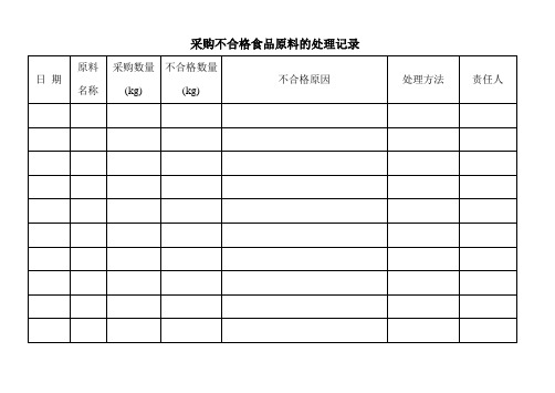 采购不合格品原料的处理记录