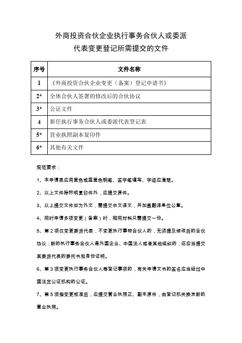 ☆外商投资合伙企业执行事务合伙人或委派代表变更登记所需提交的文件