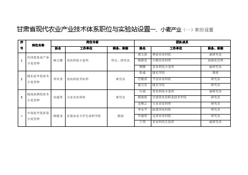 甘肃现代农业产业技术体系职位与实验站设置