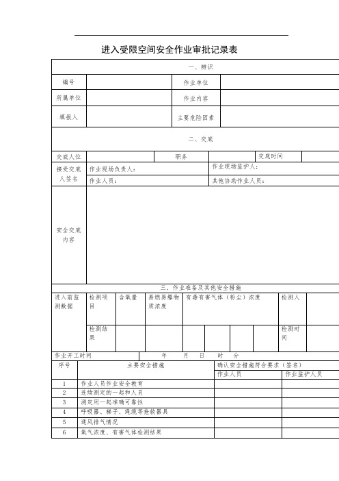 进入受限空间安全作业审批记录表