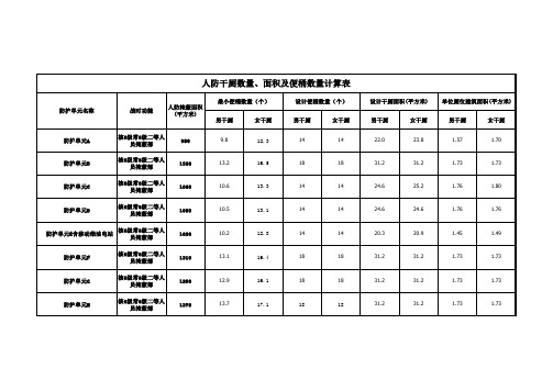 人防干厕数量、面积及便桶数量计算表