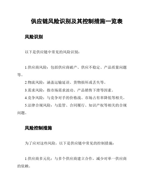 供应链风险识别及其控制措施一览表