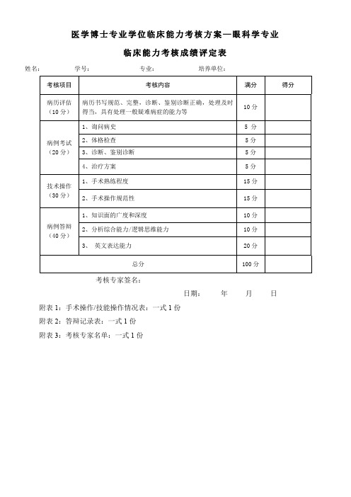 医学博士专业学位临床能力考核方案—眼科学专业