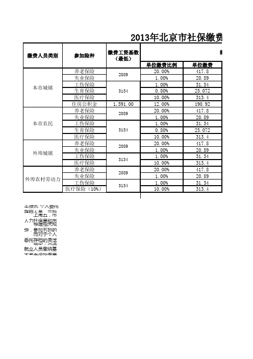 2012、2013年北京市社保基数