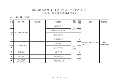 山东省临沂市2013年引进高学历人才计划表(二)