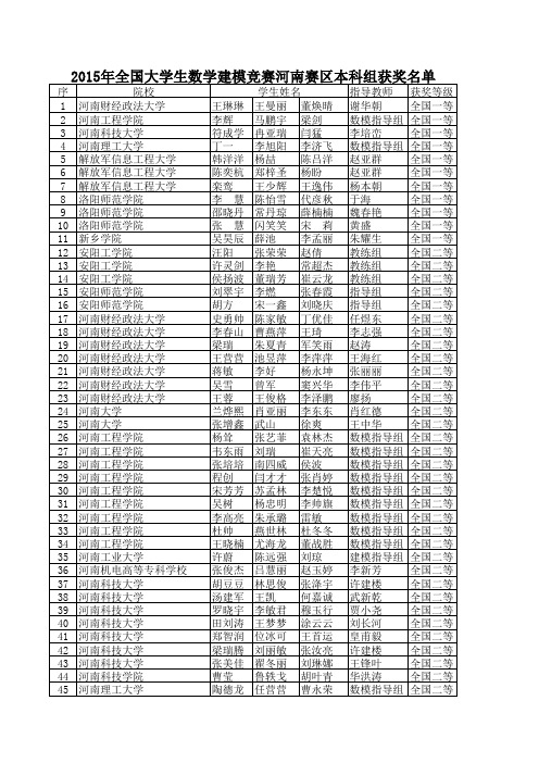 2015年全国大学生数学建模竞赛河南赛区本科组获奖名单