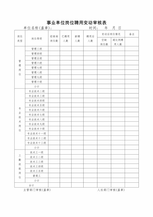 事业单位岗位聘用变动审核表doc