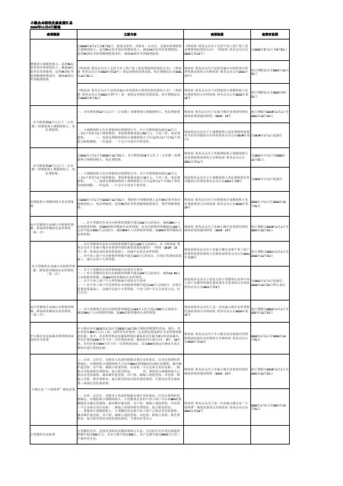2022小微企业税收优惠政策