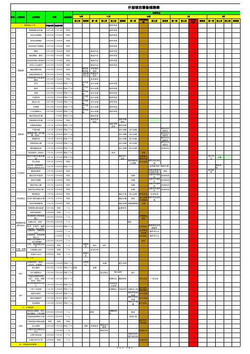 房地产营销倒排计划