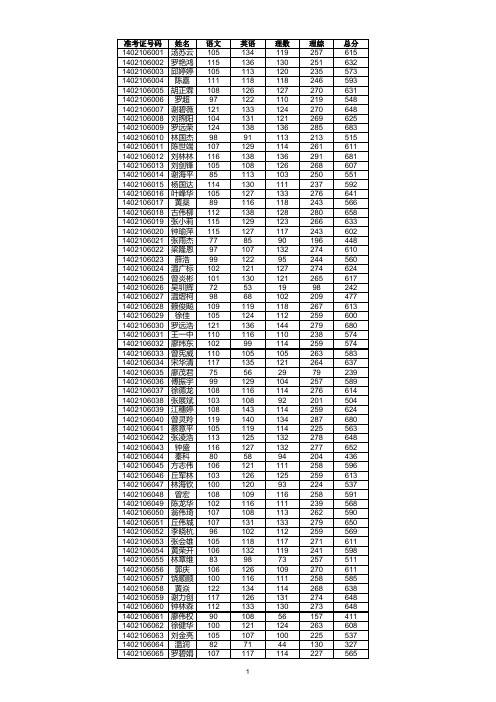 2010广东省理科高考排名