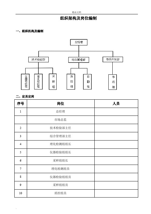 检测公司组织架构及岗位编制范本