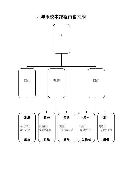 四年级校本课程内容大纲