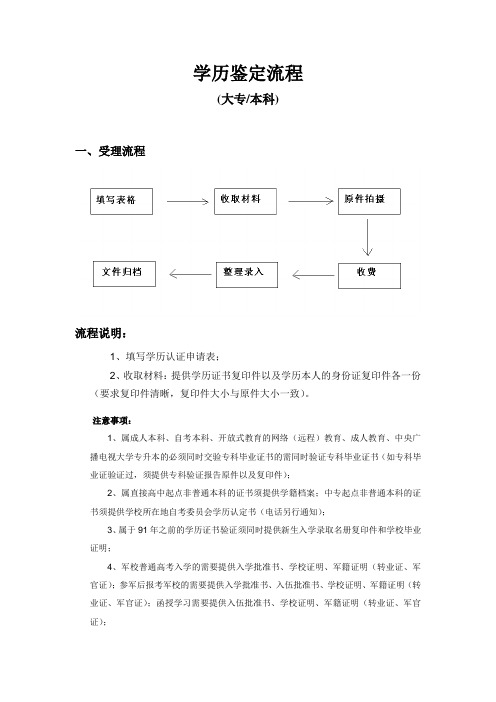 学历认证受理流程