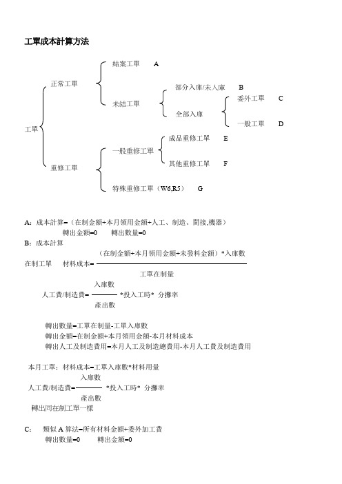 工单成本计算