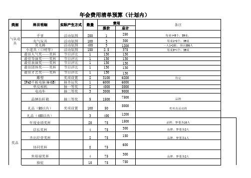 企业晚会年会费用清单预算安排表格