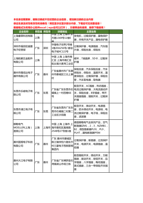 新版全国过载保护器工商企业公司商家名录名单联系方式大全75家