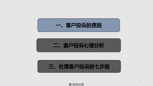 银行培训客户投诉处理PPT课件