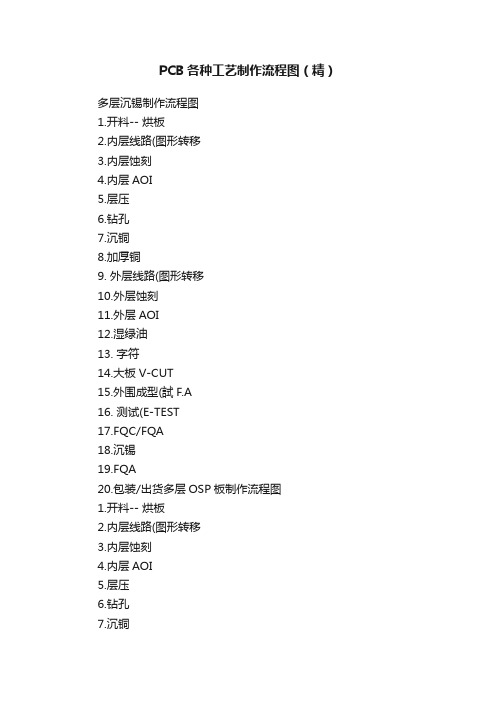 PCB各种工艺制作流程图（精）