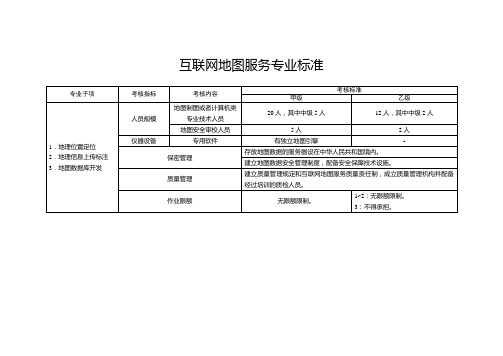 地理信息系统工程专业标准