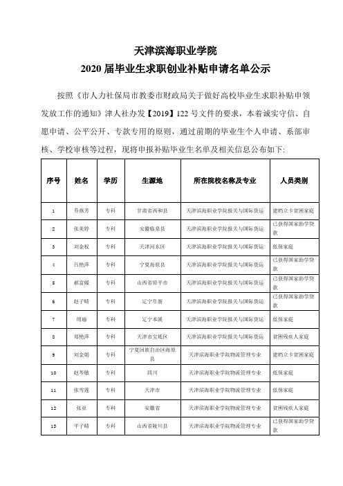 天津滨海职业学院