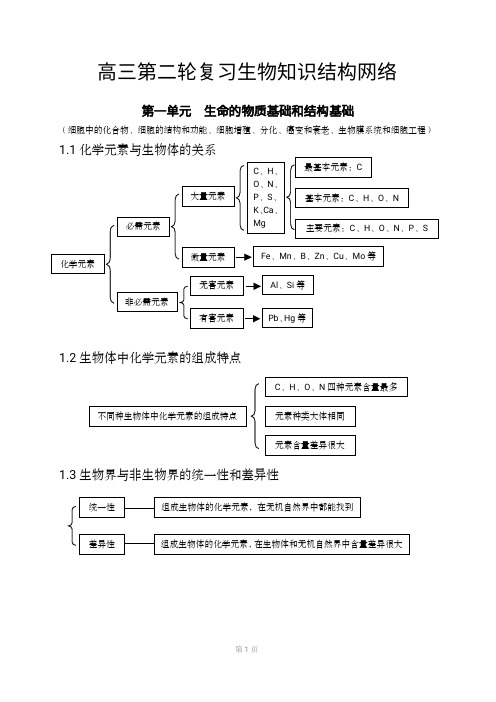 高中生物知识点归纳汇总(全附图)