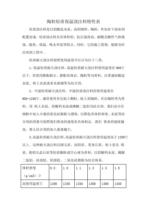 陶粒轻质保温浇注料特性表