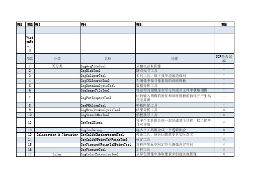 VisionPro工具说明