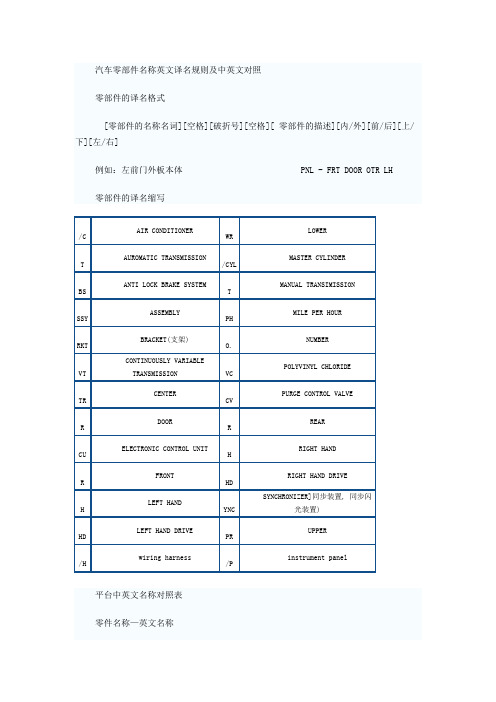 汽车零部件名称英文译名规则及英文对照[1].doc