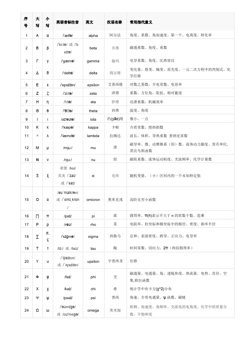 希腊字母表24个