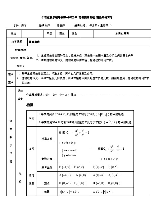 高考数学二轮复习-圆锥曲线精品总结复习